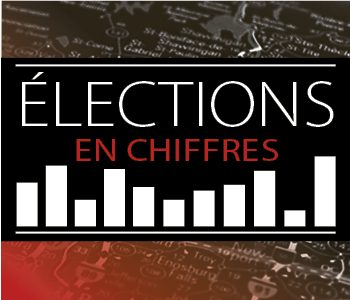 Élections fédérales 2015: Circonscription de Saint-Jean en un coup d’œil